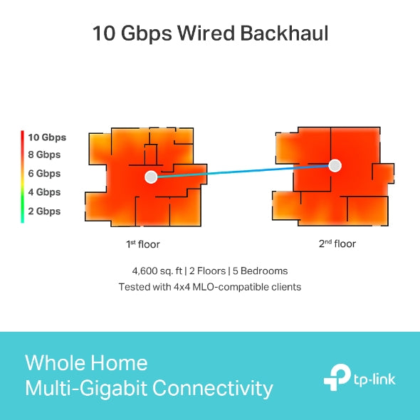 TP-Link TPLINK-BE85 Deco BE85